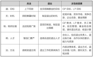 [EPUB] 投资人看世界：数智时代投资新赛道