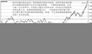 [EPUB] 图解缠论:核心理论推导与实战演示