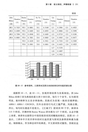 [PDF] 语料库翻译文体学