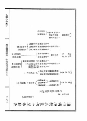 [PDF] 李炳南老居士全集.第04册.《弘护小品汇存-通俗讲演稿表暨佛七开示稿表》