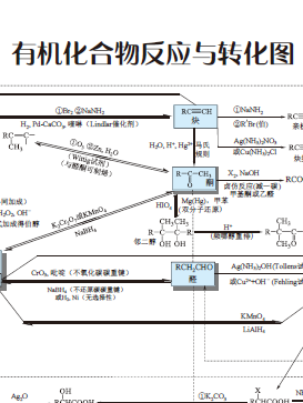 [PDF] 有机化合物反应与转化图