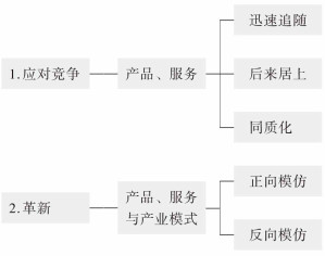 [MOBI] 模仿的技术：企业如何从“山寨”到创新